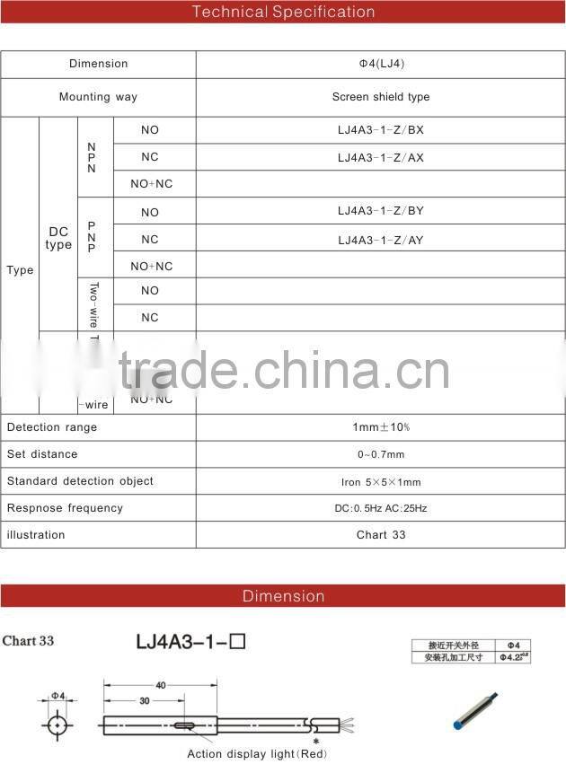 LJ4 Series Cylinder Inductive Proximity Switch
