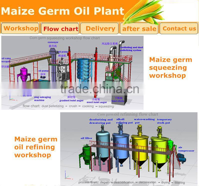 corn oil machine price macadamia nut oil machine peanut oil machine