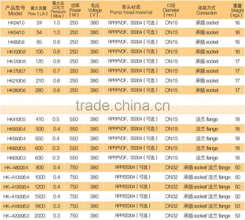 10-3500L Compact Structure Little Mechanical Diaphragm Chemical Acid Dosing Pump