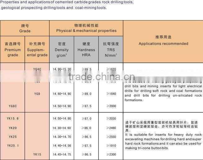 Cemented carbide for rock drilling tools with T40