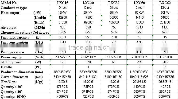 Hot sale high quality industrial fan heater
