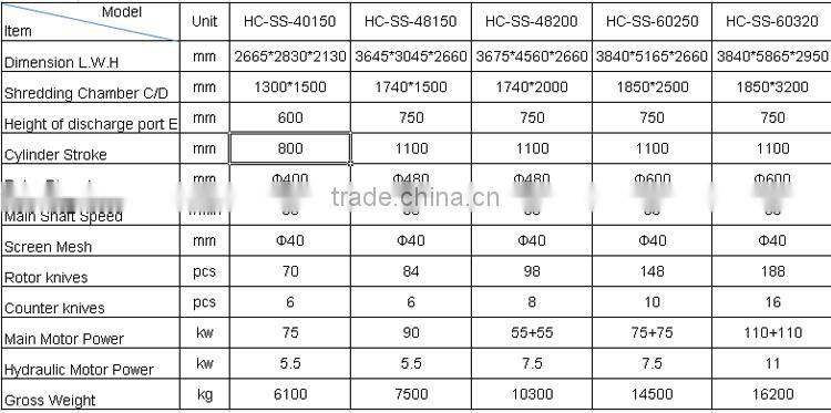 Industrial plastic chipper