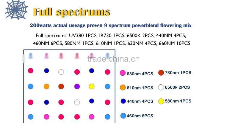 High power Unique designed COB LED Spider 4 plant grow light