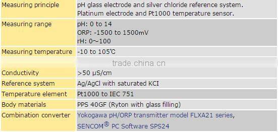FU20F pH/ORP SENCOM sensor LGSY
