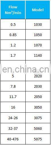 Hot selling Energy Saving Compressed AirFilter Cartridge