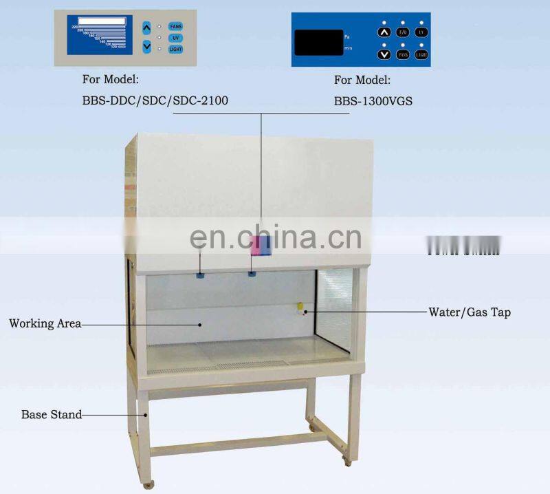 Lab equipment air pollution laminar flow in microbiology clean bench