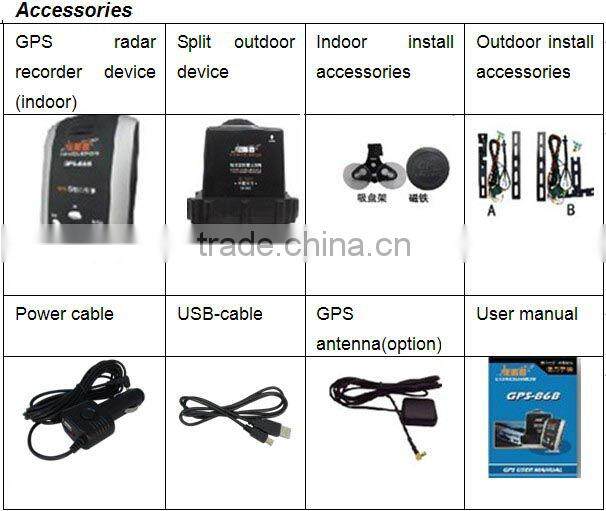 Road safety radar detector + GPS Warning Device Mini550(GPS 868) Original Conqueror oakley radar