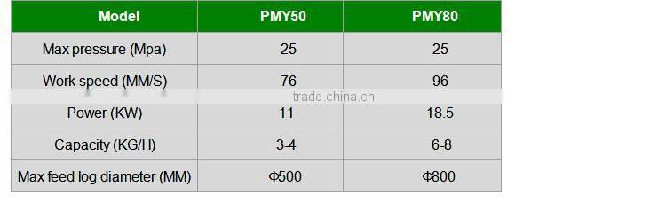 Professional 80cm Horizontal Yard Machine All Wood Log Splitter 18.5kw/alibaba China Good Price Wood Splitter