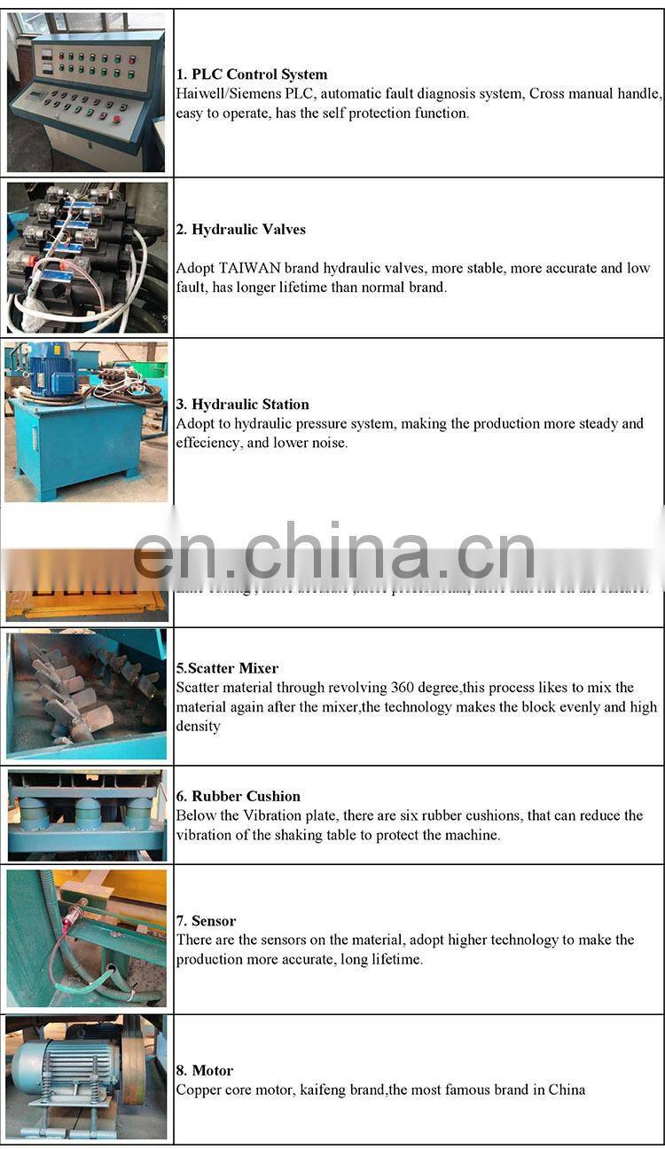 auto brick machine/brick paving machine/brick making machine nigeria