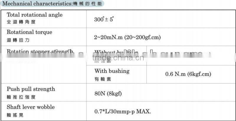 Secure rotary clarostat potentiometer