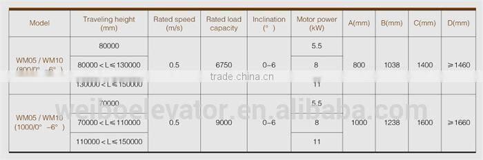 Cheap Moving Walk Wholesale