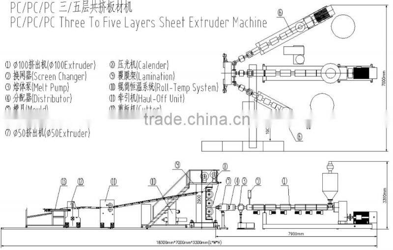 Advanced travel luggage PC sheet line