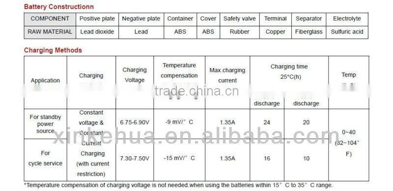 Lead acid/AGM / VRLA / SLA / SMF Battery 6v 4ah