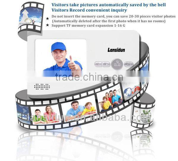 digital front door eye peephole viewer