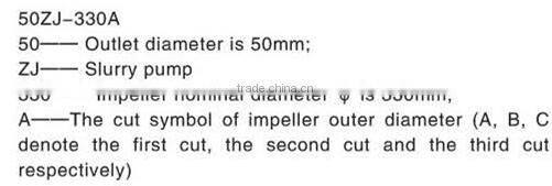 ZJ slurry pump