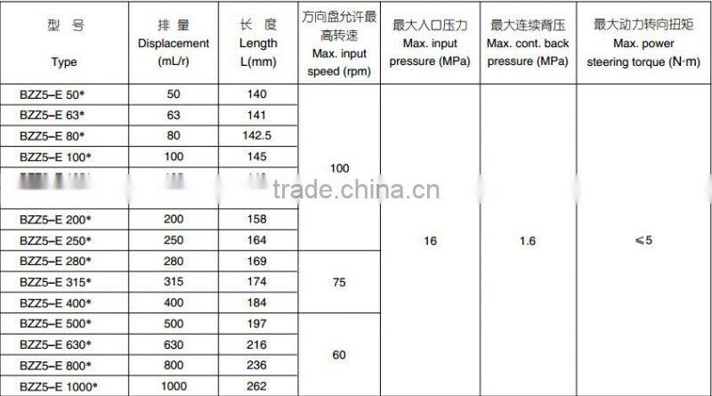 Hydraulic Steering Units Bzz Wheel Loader Parts