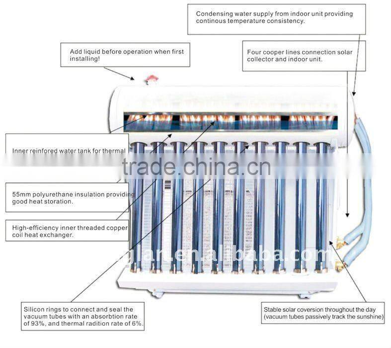 split wall mounted solar cooler energy air conditioner system(manufacture)