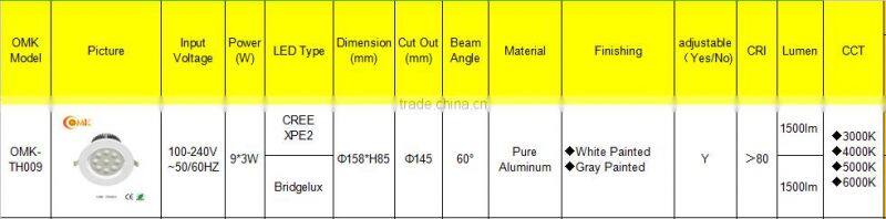 2016 new led product mr light 9*3W Ceilling lights dimmable OMK-TH009