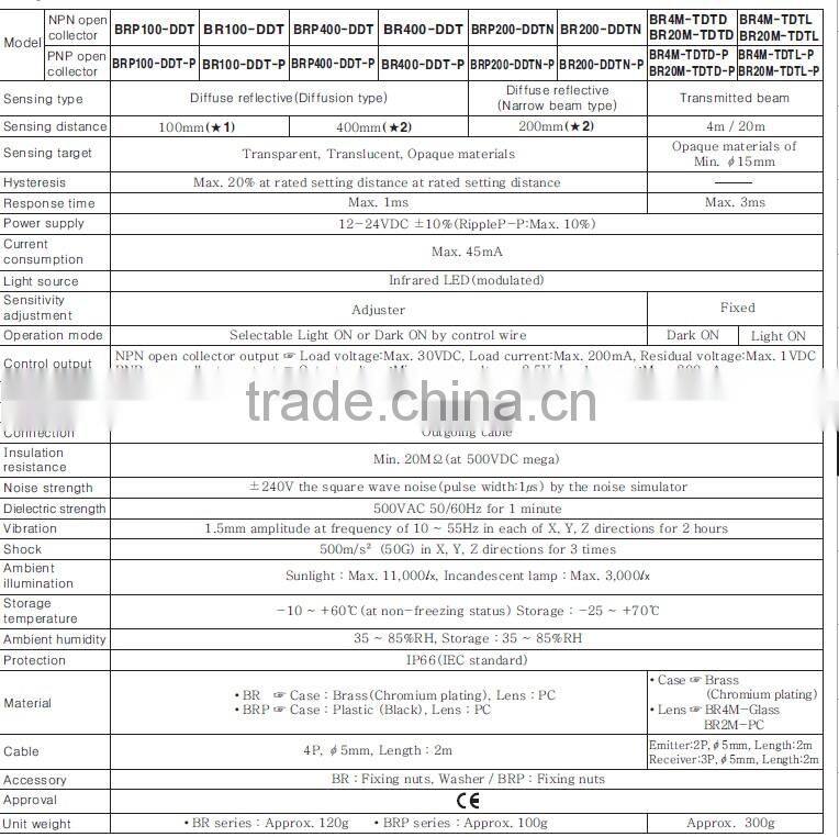 AUTO upgraded cylindrical photoelctric sensor BRP100-DDT