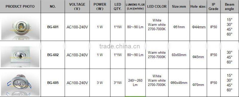 High quality 1w led ceiling lighting , 1*1 W for led dimmable design lamp