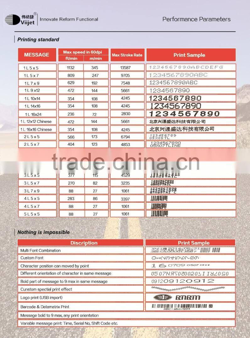Cheap Industrial Continuous Inkjet Printer