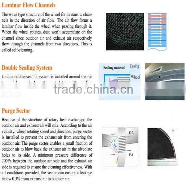 Heat Wheel Reclaimer