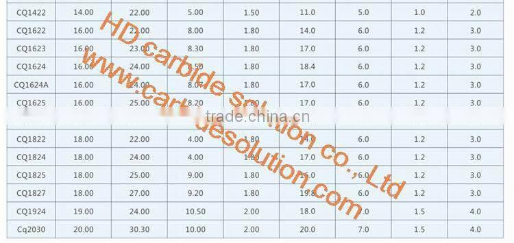 K20 Tungsten Carbide Well Drilling Bits For Sale
