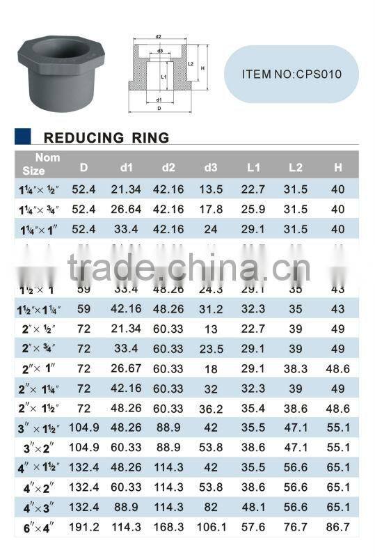 ERA brand CPVC Reducing Ring, CPVC fitting