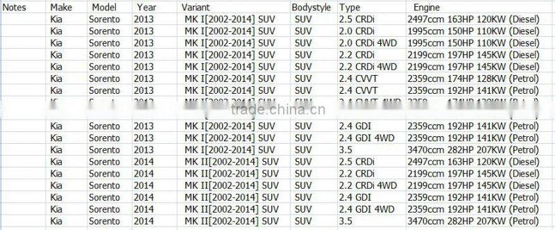 Car DVD Player car GPS Navigation car mp3 gps navigator forKIA Sorento