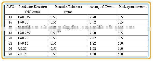 UL1710 600V 200C PFA teflon coated wire Resist Electrical Wire