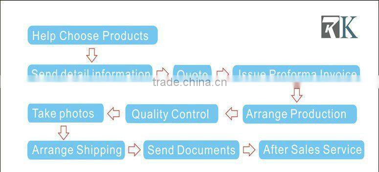 build portable stage making portable stage