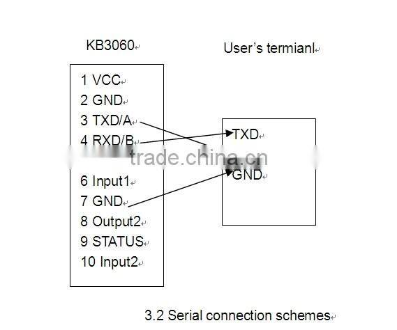 Wireless CDMA data logger communicator with rs232 rs485 serial, diigital inputs and outputs