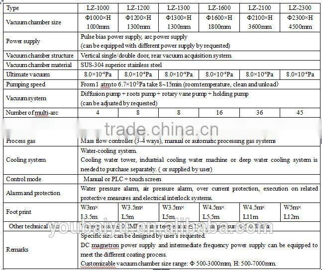 hardware PVD vacuum coating machine