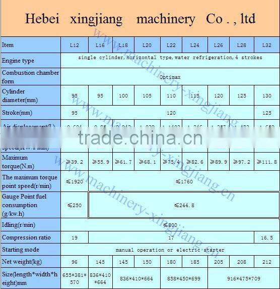 Farm Machinery R180 single cylinder water cooled diesel engine