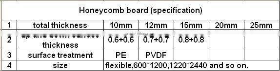 Aluminum Honeycomb Panel/Honeycomb Board