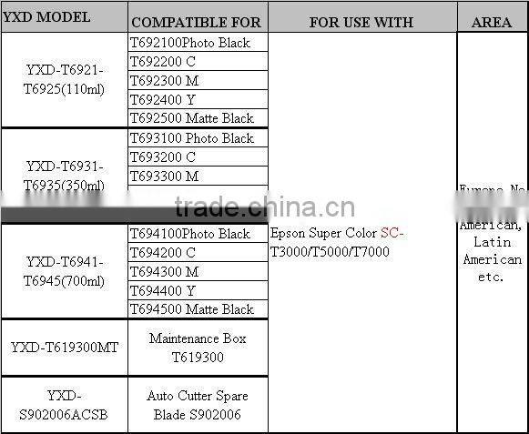 Newest!! YUXUNDA New 700ml refillable cartridge with ink bag and reset chip for Epson SC-T3000 SC-T5000 SC-T7000