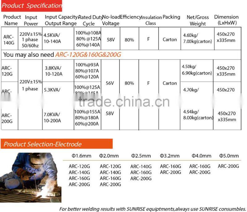 220V single phase IGBT TUBE ARC 140 IGBT DC Inverter MMA Welding Machine