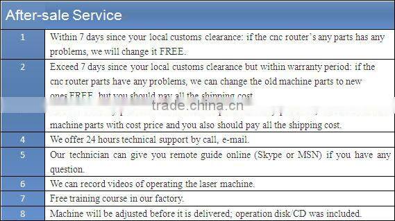 Professional manufacturer cnc router machine to cut wood craft