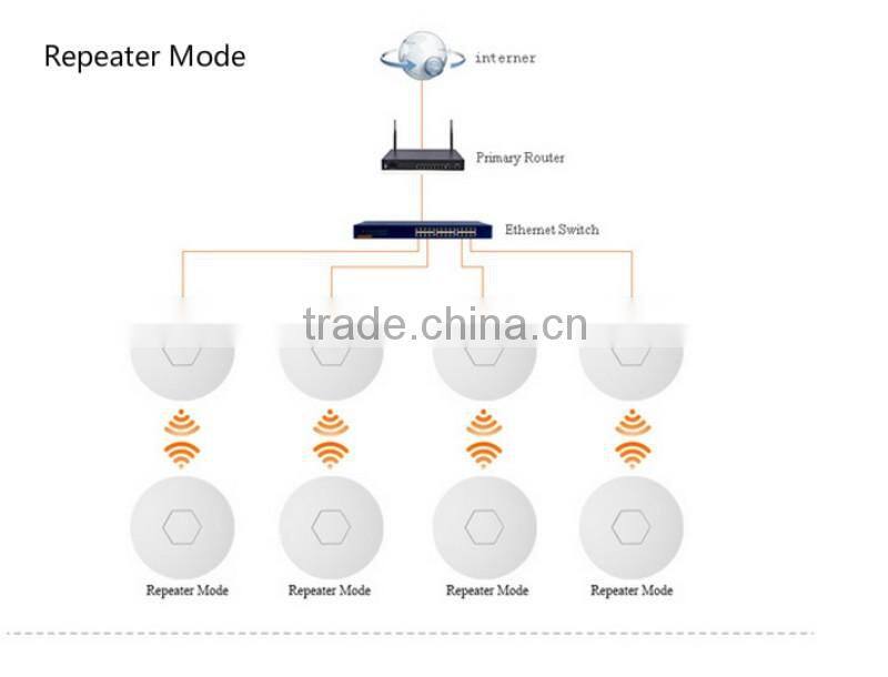 Centralized Management 8M flash 64M ram wireless openwrt ceiling access point wifi