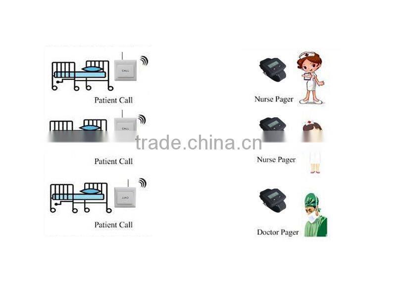 Hot Selling Competitive Price Wireless Emergency Call Device