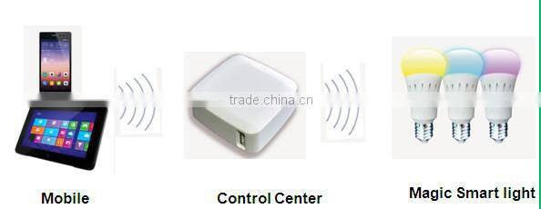 2016 RF Control Modern Style Smart Home LED Bulb Lighting 7W Multi Color Control By Wifi Phone App