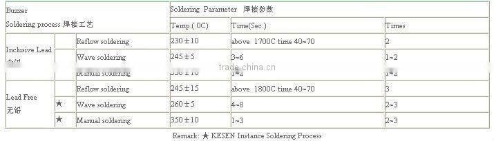 internal driver square SMD Magnetic Buzzer(9.6*5mm)