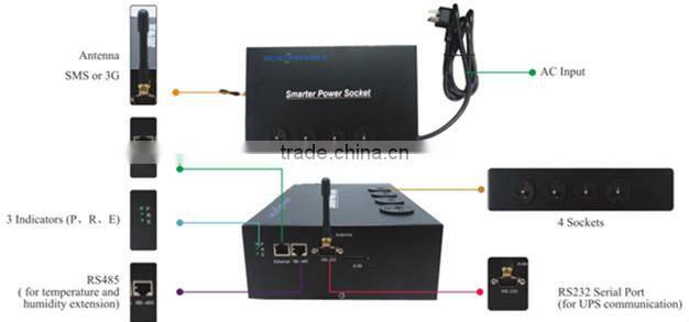 PDU Smart Power Socket