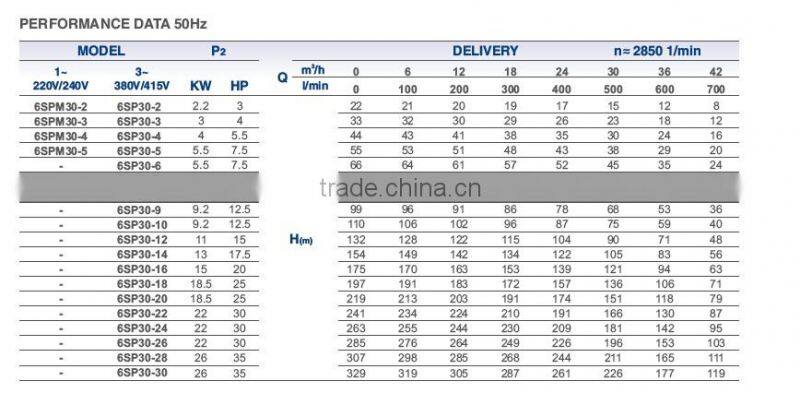 6SP30 6inch submersible borehole stainless steel water pump