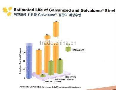 Stone Coated Steel Roof Tile (STAR-BOND)