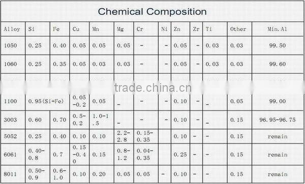 aluminum coils a5005