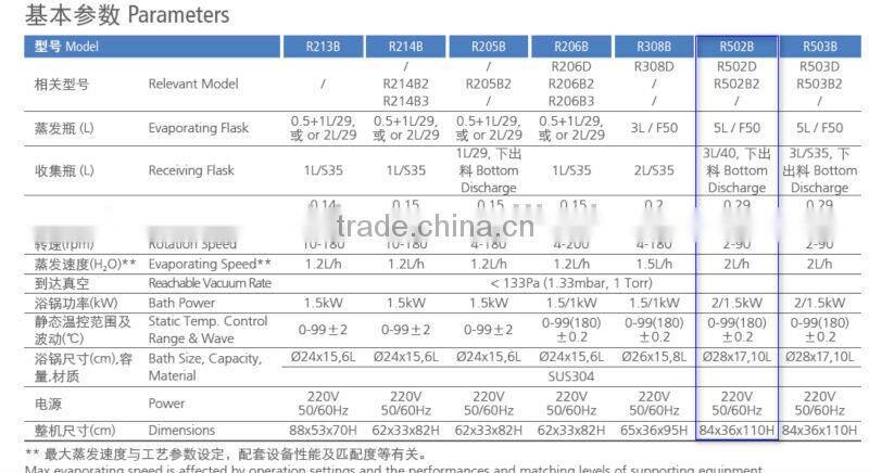 5L Rotary Evaporator SENCO (with water bath)