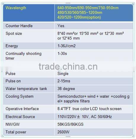 Permanently alma laser hair removal equipment(CE/ISO13485/TUV)