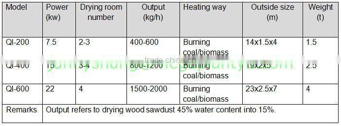 500kg/h Output Small Airflow Wood Shaving Dryer