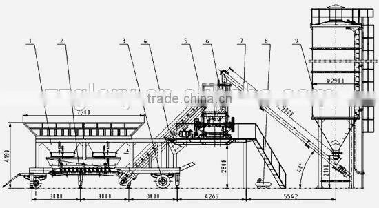 YHZS75 Mobile Concrete Batching plant price